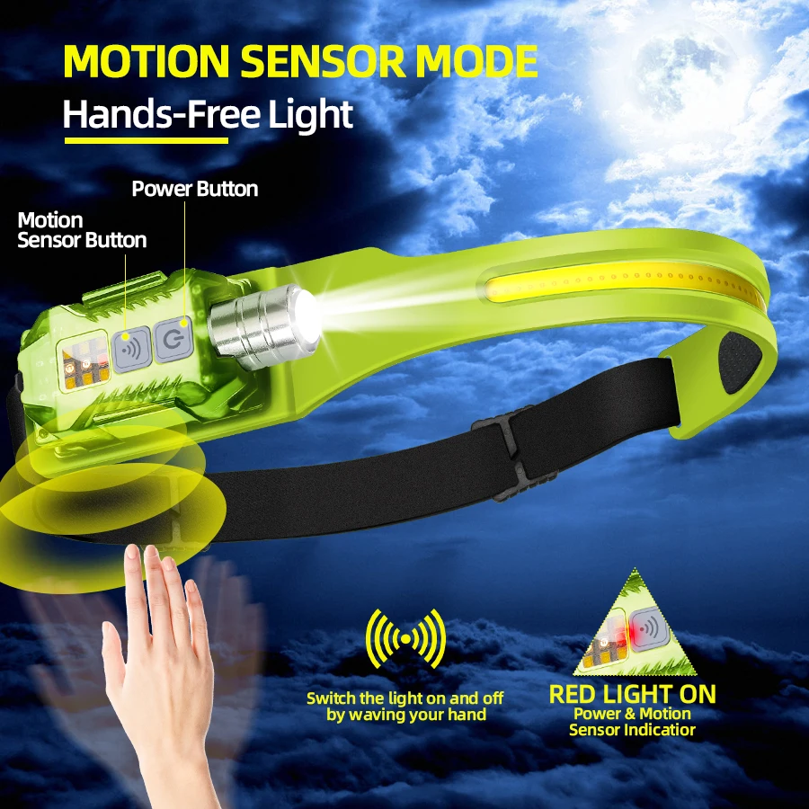 Powerful LED Headlamp Portable - Camping Lantern recensione e prezzo