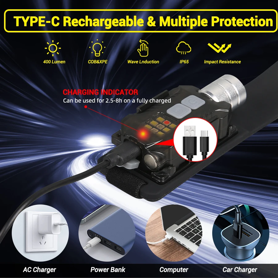 Powerful LED Headlamp Portable - Camping Lantern recensione e prezzo