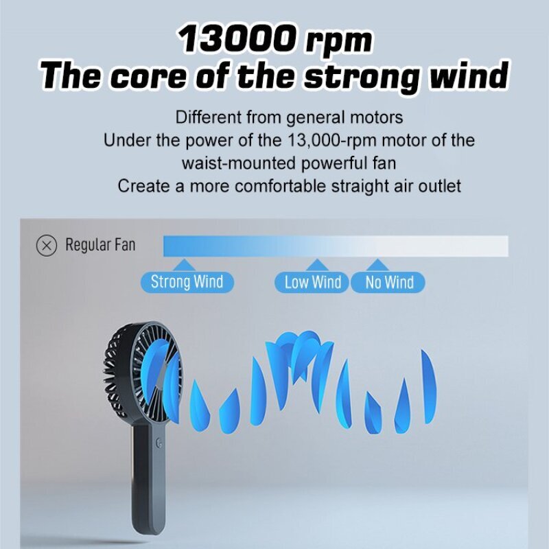 2-in-1 USB Clip Fan Mini Porta - Outdoor Camping Fans recensione e prezzo